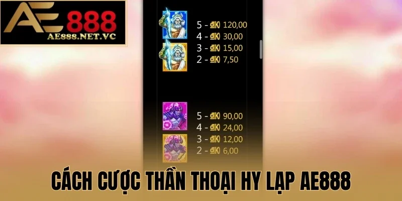 Cách cược Thần Thoại Hy Lạp AE888