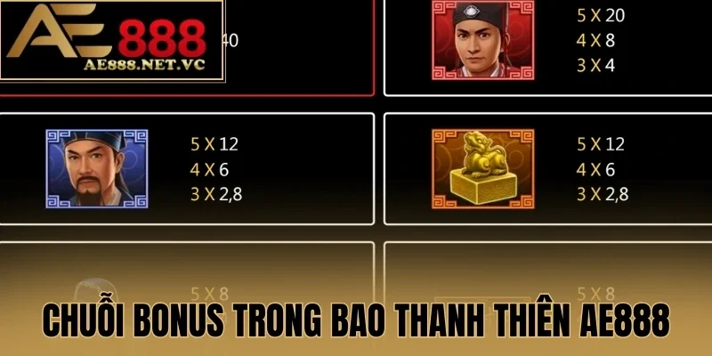 Chuỗi bonus trong Bao Thanh Thiên AE888