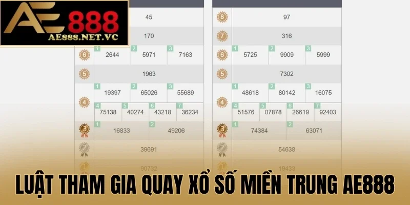 Luật tham gia quay xổ số miền Trung AE888