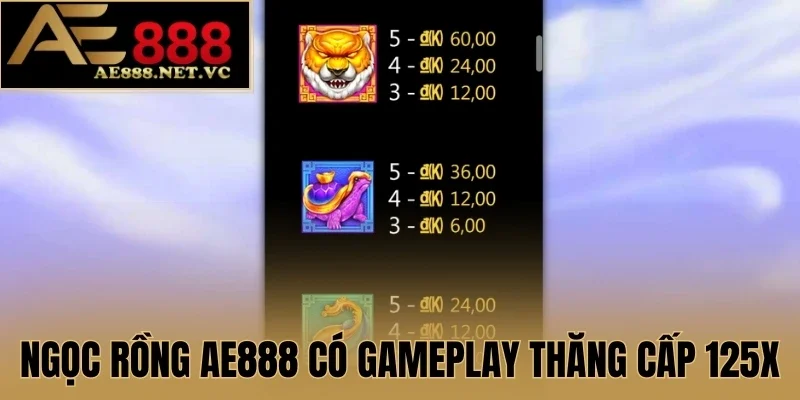 Ngọc Rồng AE888 có gameplay thăng cấp 125X