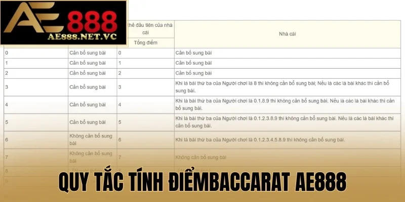 Quy tắc tính điểm Baccarat AE888