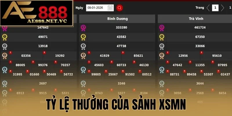 Tỷ lệ thưởng của sảnh XSMN