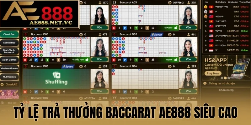Tỷ lệ trả thưởng Baccarat AE888 siêu cao