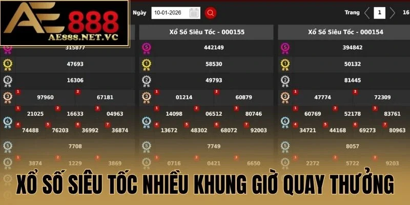 Xổ số siêu tốc nhiều khung giờ quay thưởng